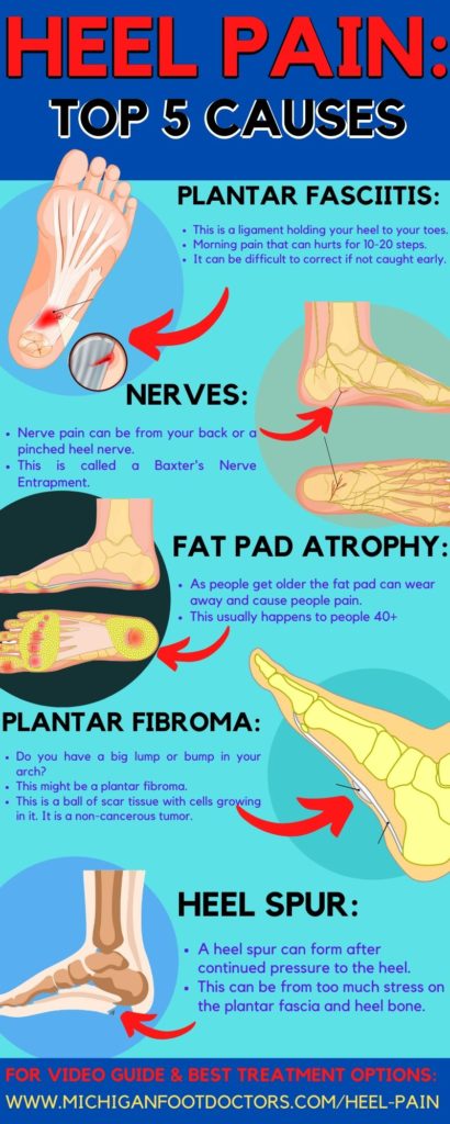 Plantar fascial fibromatosis