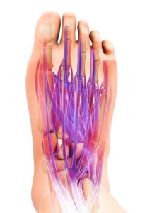 Extensor tendonitis top of the foot pain