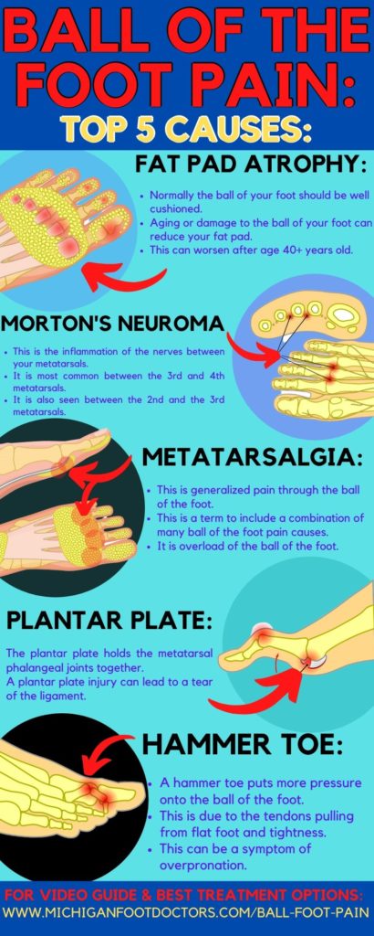 Metatarsalgia, Morton's neuroma, 2nd toe capsulitis, plantar plate