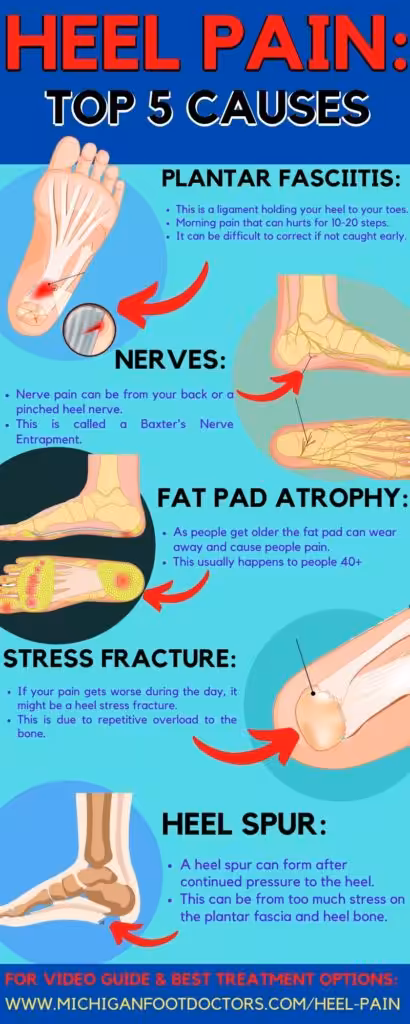 plantar fasciitis heel spur stress fracture