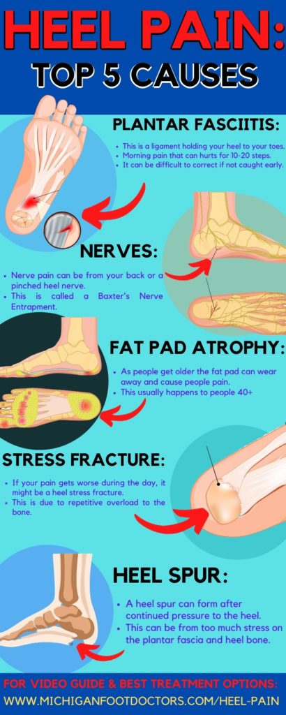 plantar fasciitis heel spur stress fracture