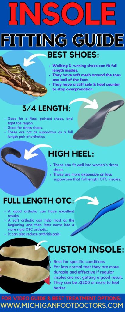 best shoe inserts for metatarsalgia