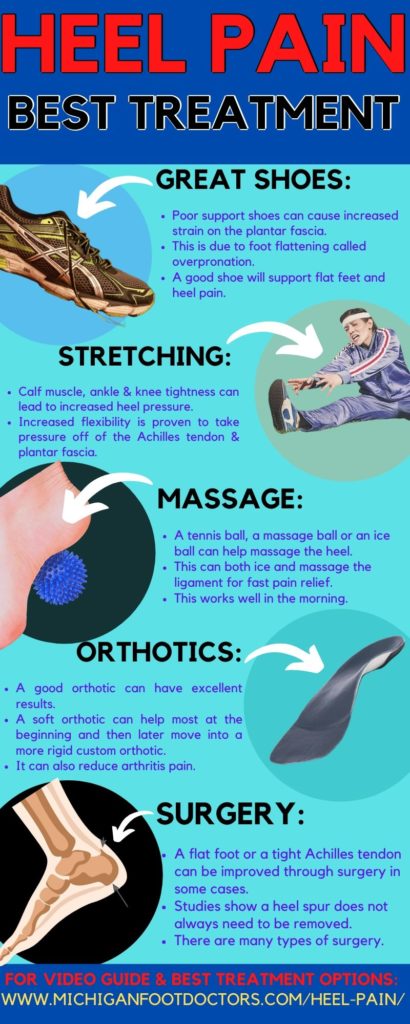 Top 5 heel pain treatment options