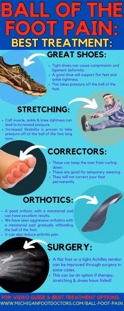 Morton's neuroma, hammer toe, plantar plate treatment