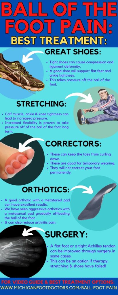 Morton's neuroma, hammer toe, plantar plate treatment