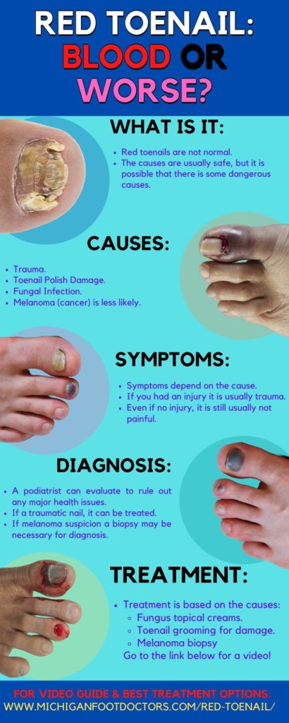 red spot under toenail & red spot under nail