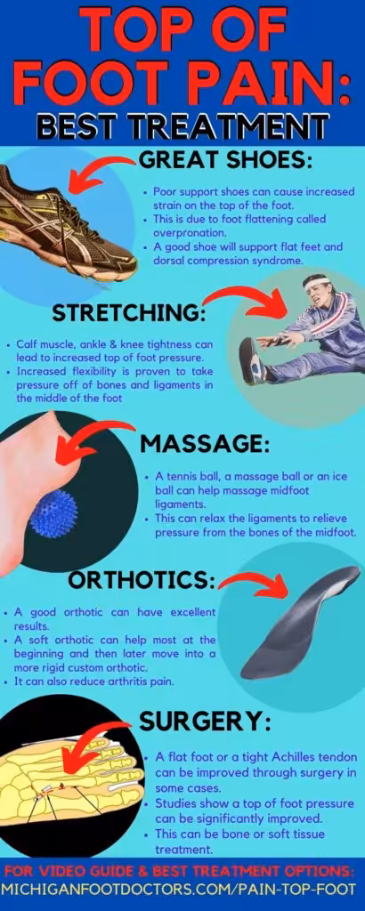 Top of the foot best home treatment infographic