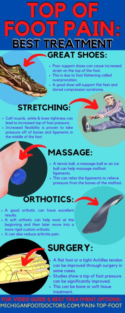 Top of the foot best home treatment infographic