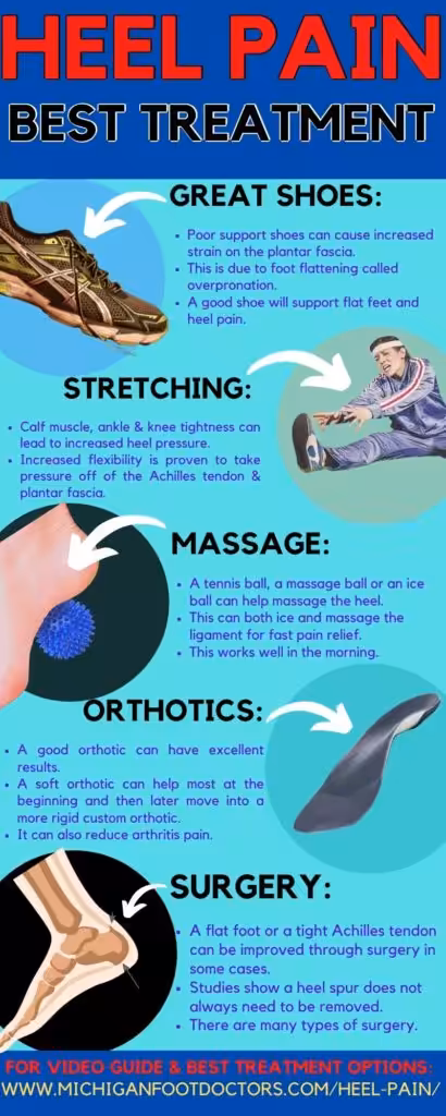 Heel Pain Podiatrist