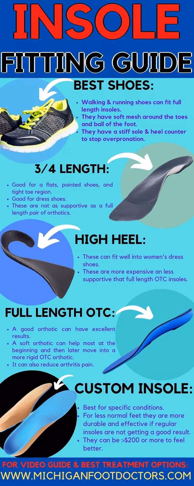 Best Insoles For Flat Feet 2 - Balance Foot & Ankle