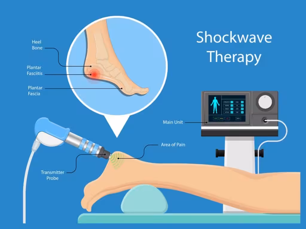 Does epat therapy work?