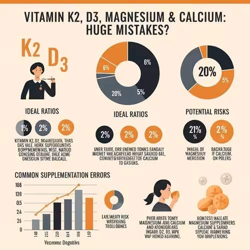 The HUGE 50%+ Vitamin K2, Vitamin D3, Magnesium & Calcium MISTAKES!