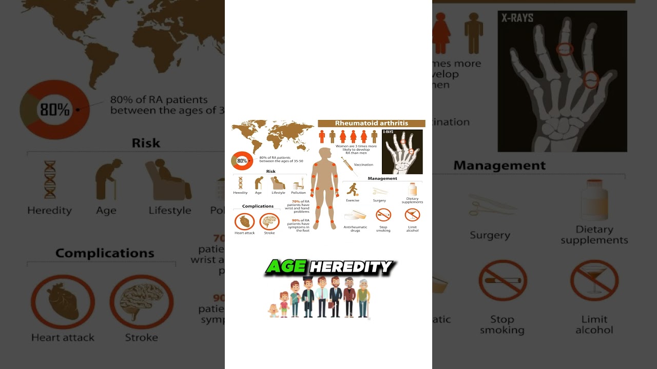 what causes rheumatoid arthritis genetic or autoimmune disease