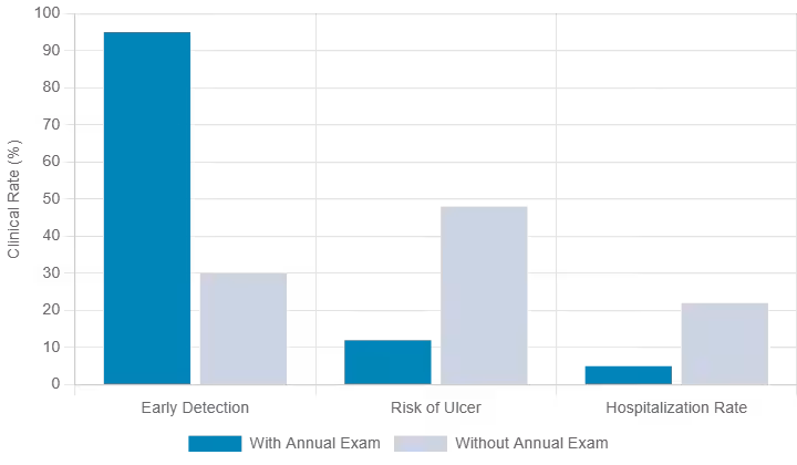 Clinical Aoutcome Comparisson - Balance Foot & Ankle