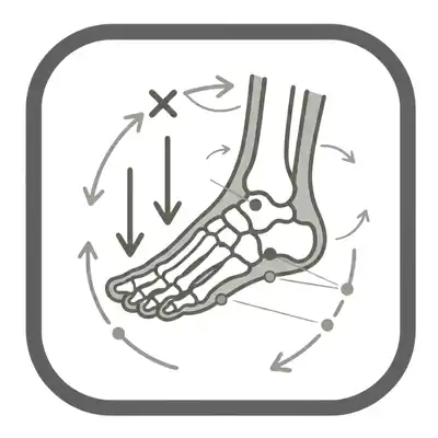 structural imbalance