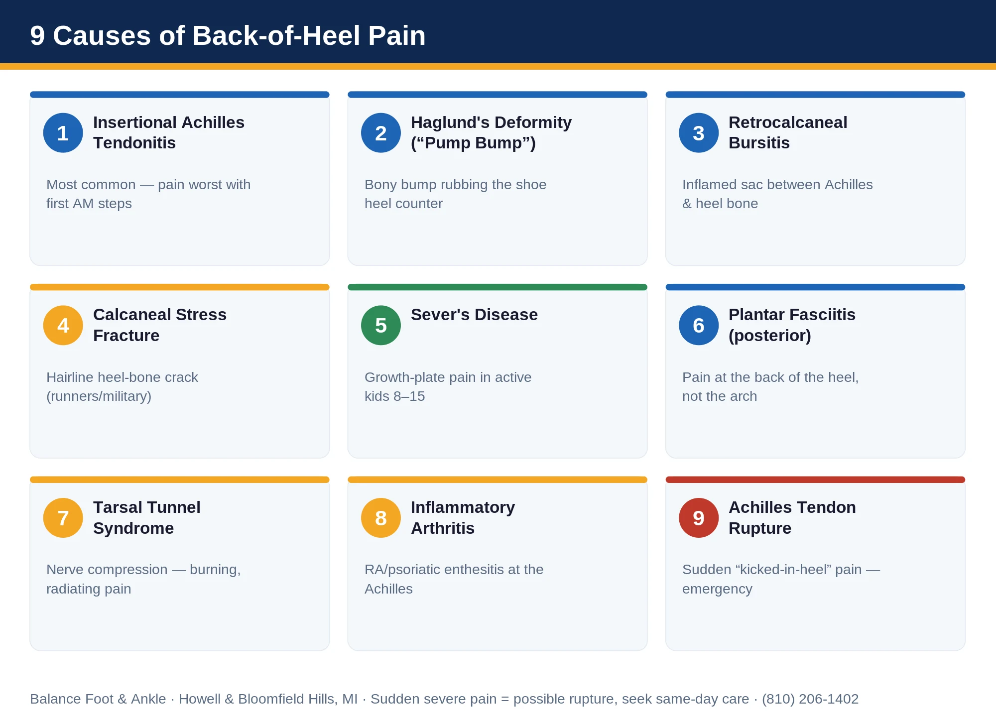 9 causes of back-of-heel pain at a glance - Balance Foot & Ankle podiatrist guide