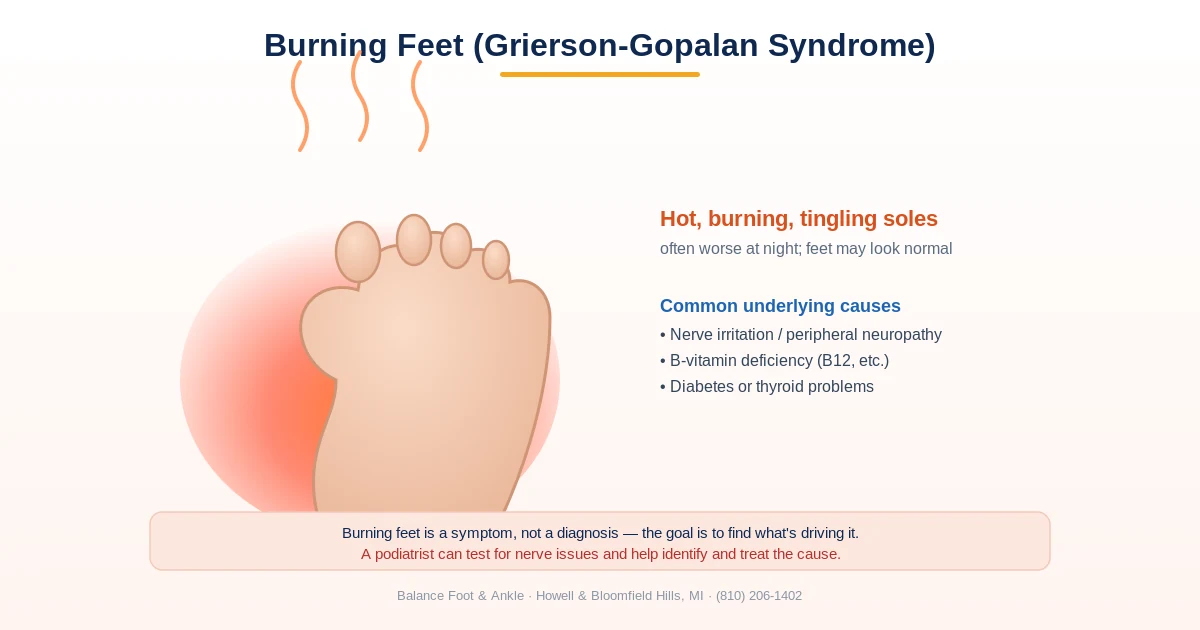 Diagram of burning feet (Grierson-Gopalan syndrome) - hot, burning, tingling soles often from neuropathy, B-vitamin deficiency, diabetes, or thyroid issues - Balance Foot & Ankle, Howell MI