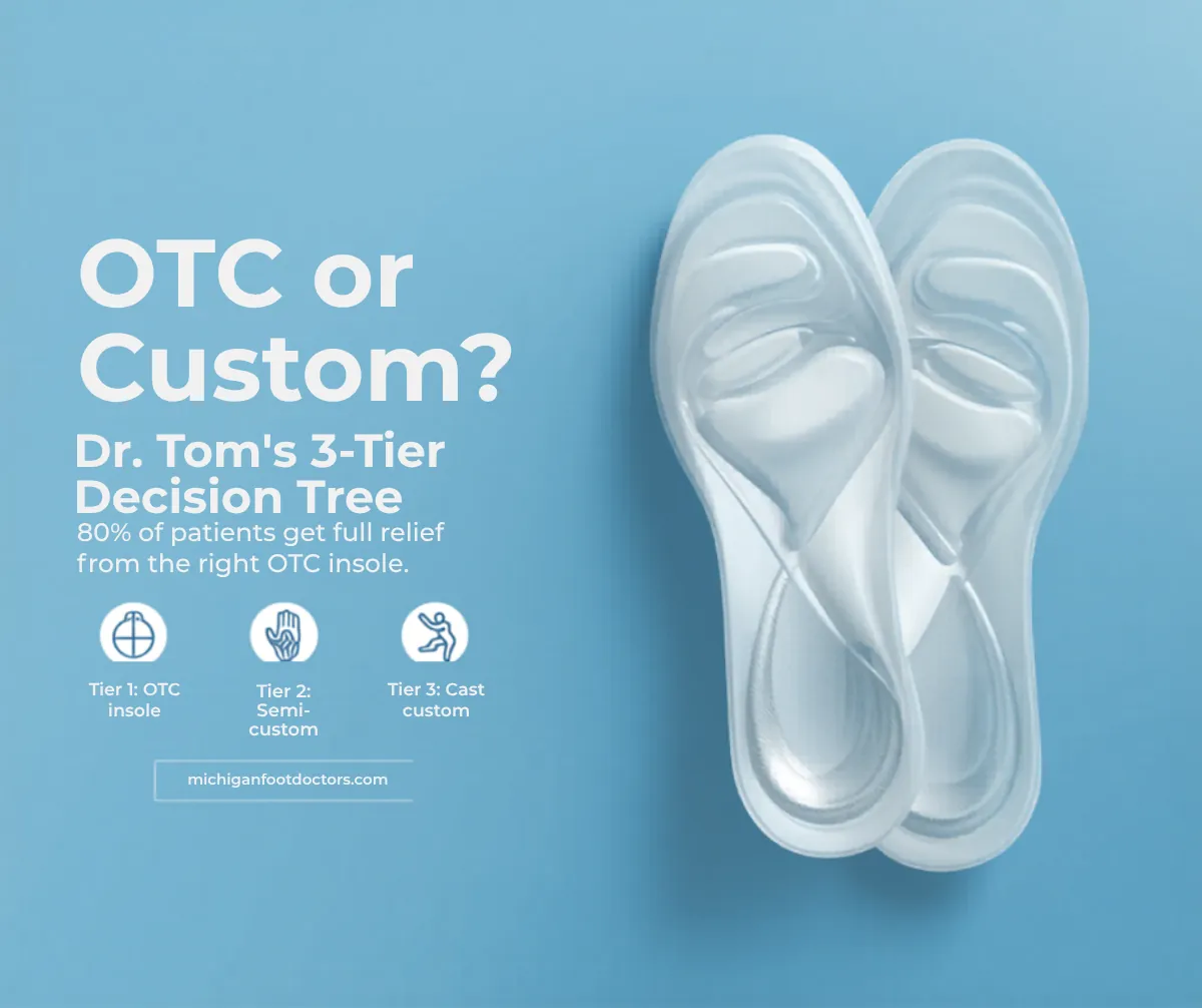 3-tier orthotic decision tree - OTC vs custom orthotics, Balance Foot & Ankle, Howell MI