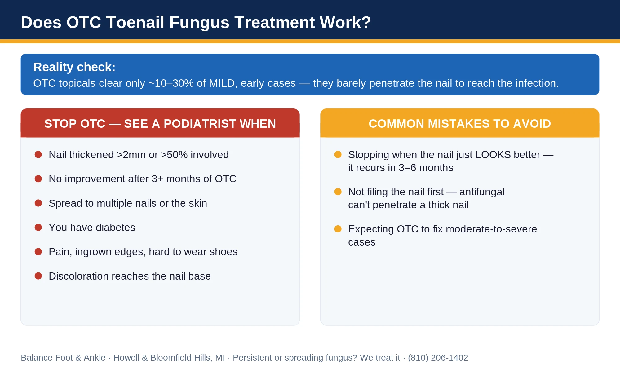 Does OTC toenail fungus treatment work and when to see a podiatrist - Balance Foot & Ankle guide