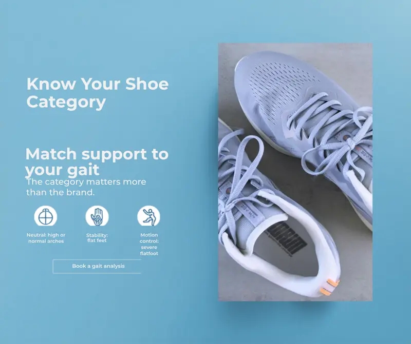 Stability vs neutral vs motion control running shoe categories - Balance Foot & Ankle, Howell MI