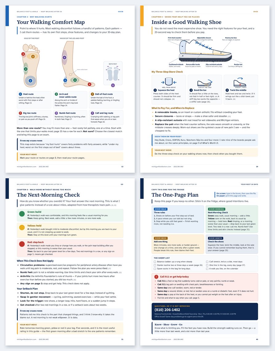Four sample pages from Keep Walking After 50: the Walking Comfort Map, Inside a Good Walking Shoe, the Next-Morning Check and the One-Page Plan